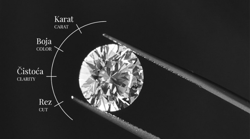 4c method of diamond grading