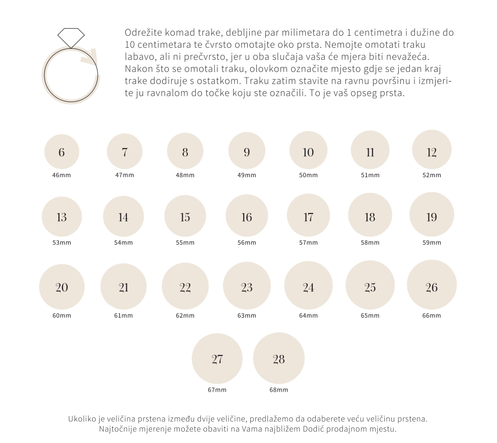 ring size calculation